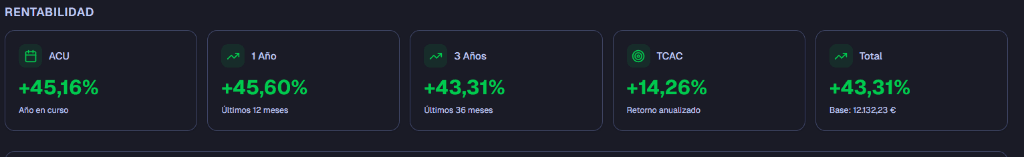 Métricas de Rentabilidad
